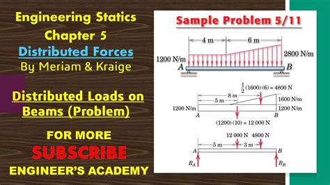 box beam distributed load problem|Distributed Loads .